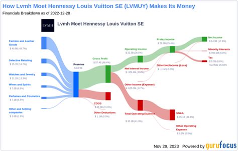 dividend louis vuitton|lvmh hershey dividend.